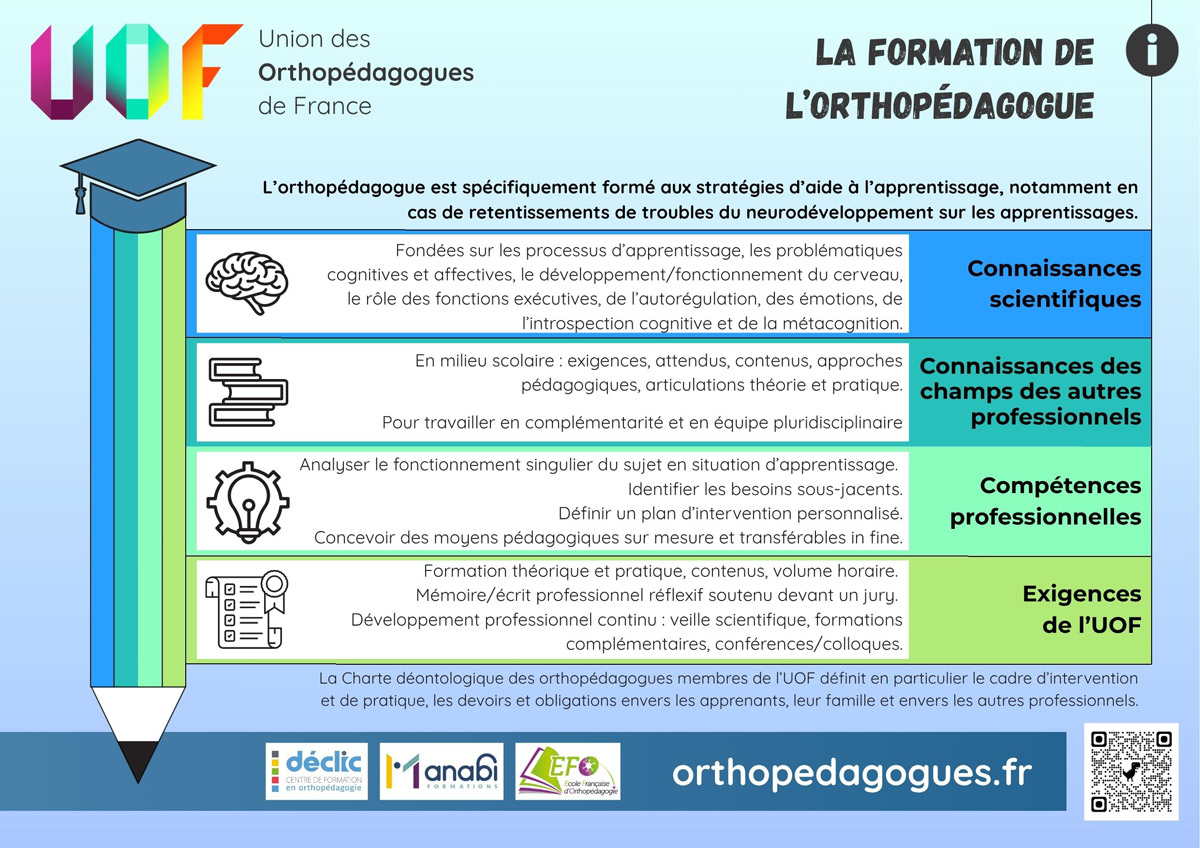 UOF-Formation-FBL